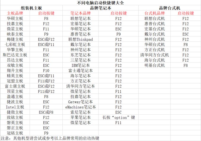 9-設(shè)置u盤(pán)啟動(dòng)