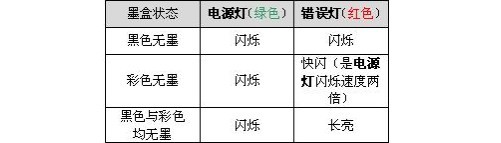c-確認墨盒的使用情況