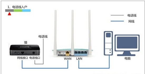a-檢查網(wǎng)線(xiàn)路由器連接